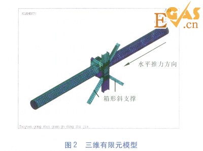 隧道內(nèi)大水平推力熱力管道固定支架設(shè)計(jì)研究