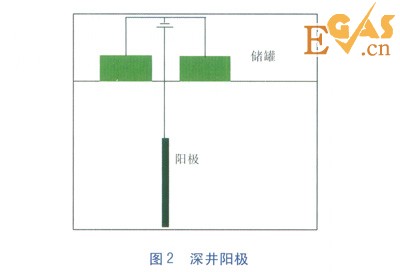 陰極保護(hù)電流分布及電位測量