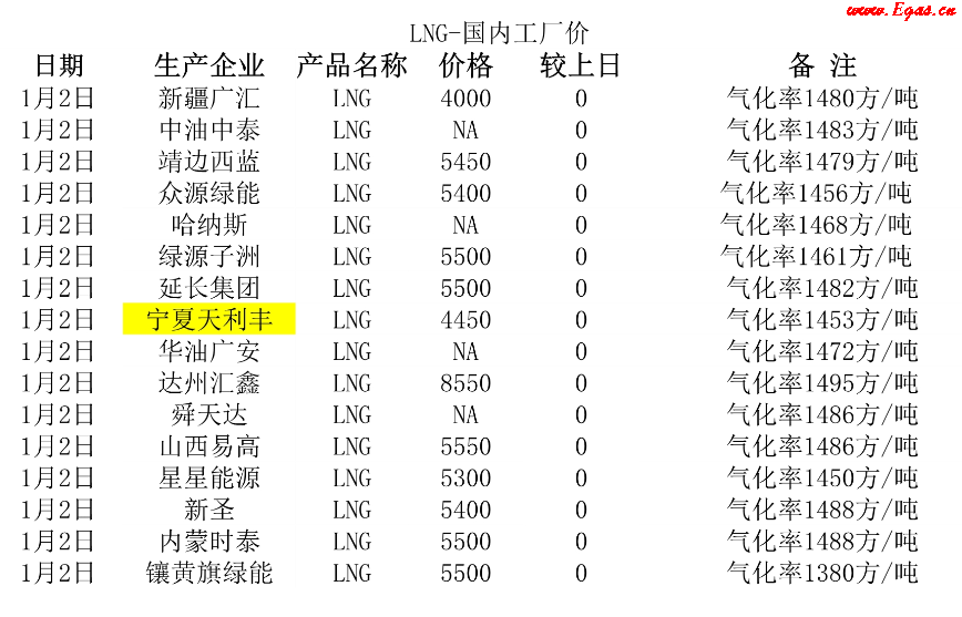 <a href=http://m.825573.com/e/tags/?tagname=LNG target=_blank class=infotextkey>LNG</a>工廠.png