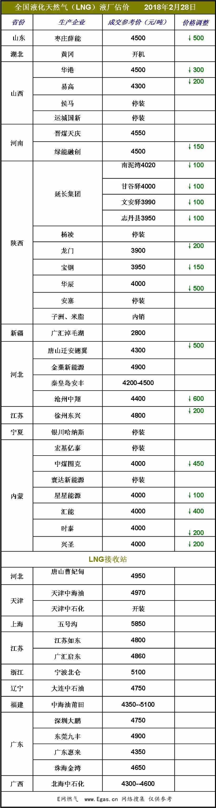 <a href=http://m.825573.com/e/tags/?tagname=LNG target=_blank class=infotextkey>LNG</a>價(jià)格.jpg