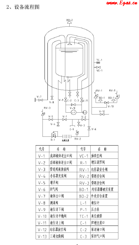 低溫儲罐使用<a href=http://m.825573.com/e/tags/?tagname=%E6%89%8B%E5%86%8C target=_blank class=infotextkey>手冊</a>.png