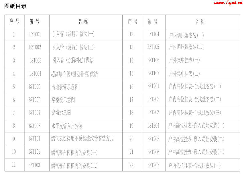 地上燃氣設(shè)施標準設(shè)計圖冊1.png