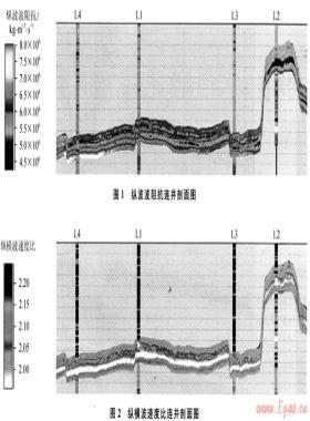 疊前隨機反演方法及其在薄層預(yù)測中的應(yīng)用
