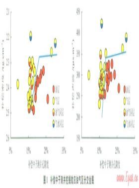 利用測(cè)錄井資料定量計(jì)算復(fù)雜油氣水系統(tǒng)的氣油比