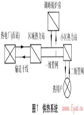 動(dòng)態(tài)水力分析用于防止供熱輸送干線(xiàn)水擊事故
