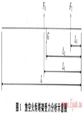 雙機(jī)抬吊放空火炬塔架及空中組對(duì)