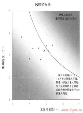 加強(qiáng)風(fēng)險(xiǎn)管理，促進(jìn)目標(biāo)實(shí)現(xiàn)——深圳燃?xì)饧瘓F(tuán)全面風(fēng)險(xiǎn)管理策略與實(shí)踐