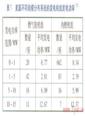 燃?xì)廨啓C和內(nèi)燃機發(fā)電機組性能及經(jīng)濟性分析