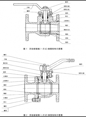 石油、石化及相關(guān)工業(yè)用的鋼制球閥國標12237-2007在線閱讀