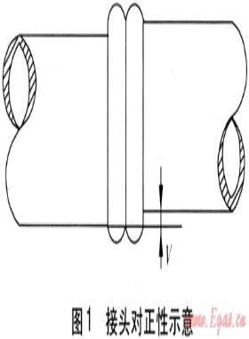 《聚乙烯燃氣管道工程技術規(guī)程》問題與建議