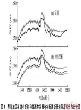 復(fù)雜近地表結(jié)構(gòu)的再認(rèn)識(shí)