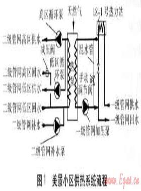 燃氣溴化鋰吸收式熱泵在供熱工程的實際應(yīng)用