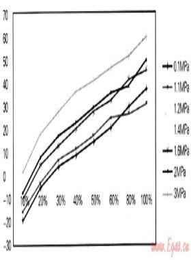 輕烴在城市燃氣領(lǐng)域的應(yīng)用
