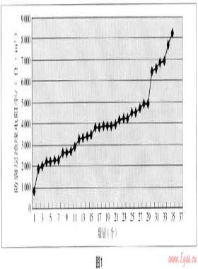 埋地燃氣鋼管腐蝕檢測及防腐對策