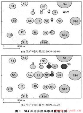 低滲透致密氣藏壓裂氣井動態(tài)儲量預測新方法——以蘇里格氣田為例