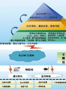 北京埃德?tīng)栔腔鄢鞘腥細(xì)庀到y(tǒng)