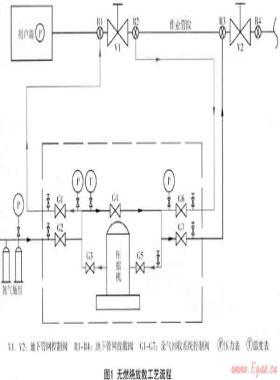 城鎮(zhèn)燃?xì)廨斉湎到y(tǒng)無燃燒放散裝置設(shè)計探討