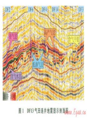 高溫壓儲層的精細地震屬性預測技術(shù)