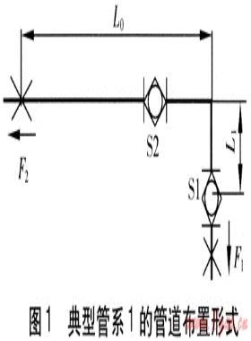 鉸鏈波紋管補(bǔ)償器在架空供熱管道的應(yīng)用