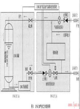 中國(guó)LNG加氣機(jī)的市場(chǎng)、技術(shù)現(xiàn)狀與發(fā)展方向