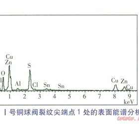 淺析城市燃?xì)夤艿涝O(shè)計(jì)若干問題