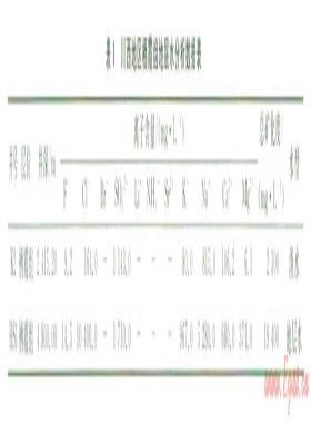 中國南方地區(qū)碳酸鹽巖儲(chǔ)層高電阻率水層地質(zhì)成因-以川西地區(qū)下二疊統(tǒng)棲霞組為例