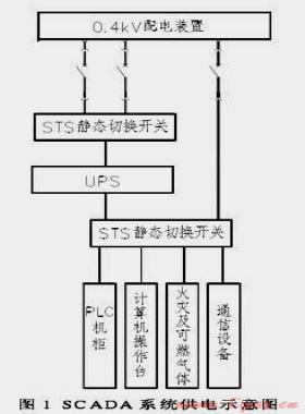 長輸油氣管道控制系統(tǒng)供電電源的設(shè)計(jì)及改進(jìn)