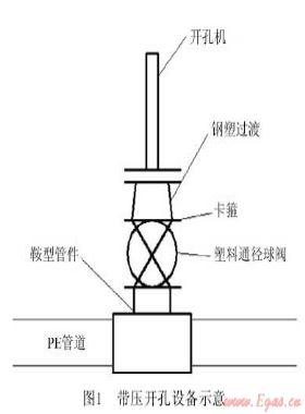 淺談燃?xì)夤こ讨蠵E管道帶壓開(kāi)孔與封堵