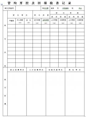 某燃氣公司全套燃氣管道竣工資料（100多表格）WORD版