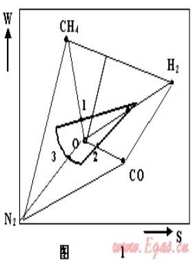 燃氣互換性、燃具適應(yīng)性與燃氣分類