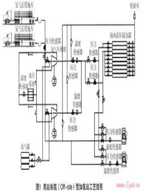 上海世博會燃料電池汽車加氫站設(shè)計與工程建設(shè)實(shí)踐