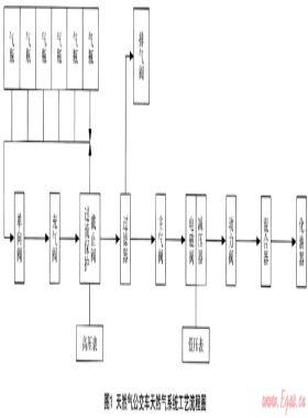 城市CNG汽車的危險(xiǎn)性分析及安全對策措施