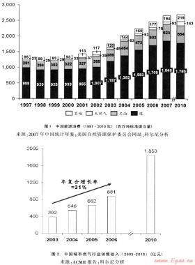 金融危機(jī)對(duì)中國燃?xì)庑袠I(yè)的影響