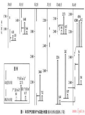 和田河氣田奧陶系碳酸鹽巖氣藏類型再認(rèn)識(shí)及其意義