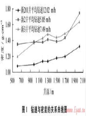 川西地區(qū)碎屑巖深井鉆井提速的配套鉆井液技術