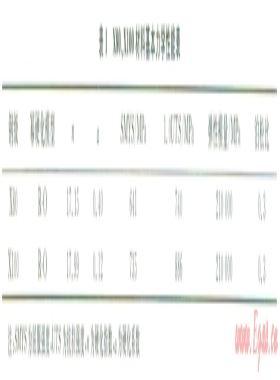 基于有限元法對(duì)爆破試驗(yàn)預(yù)測(cè)埋地管道極限載荷的準(zhǔn)確性分析