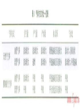 中國(guó)頁(yè)巖氣排采工藝的技術(shù)現(xiàn)狀及效果分析