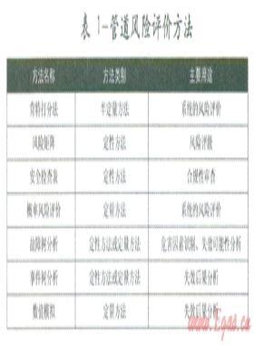 基于風險的海底管道評價研究