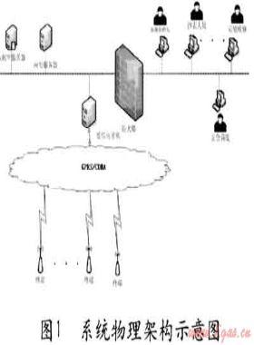 基于MODBUS TCP協(xié)議的遠程抄表系統(tǒng)應(yīng)用