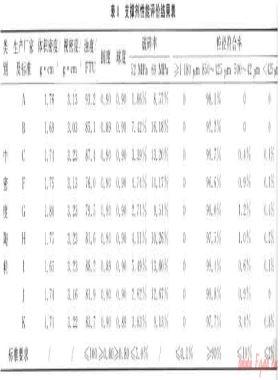 蘇里格氣田細(xì)分粒徑支撐劑導(dǎo)流能力評(píng)價(jià)及試驗(yàn)