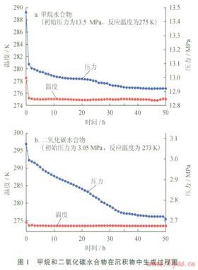 介觀孔隙中天然氣水合物生成過(guò)程模擬