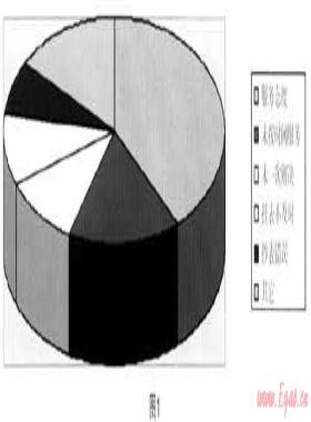 淺析服務(wù)熱線在燃?xì)庑袠I(yè)的作用與有效管理