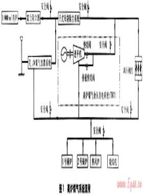 單座高爐生產狀態(tài)下煤氣系統(tǒng)的安全技術