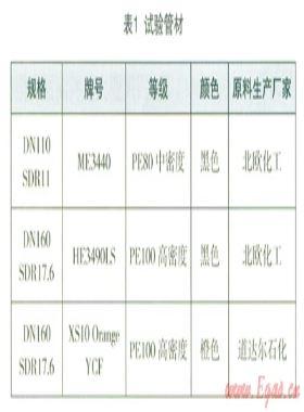 聚乙烯燃?xì)夤懿膶雍负缚诼辄c研究