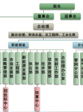成都城市燃?xì)庥邢挢?zé)任公司服務(wù)網(wǎng)點及24小時熱線聯(lián)系電話