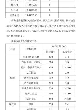 某企業(yè)LNG貯存站工程初步設計