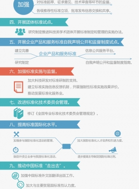 國務(wù)院辦公廳關(guān)于印發(fā)貫徹實施《深化標(biāo)準(zhǔn)化工作改革方案》行動計劃（2015-2016年）的通知