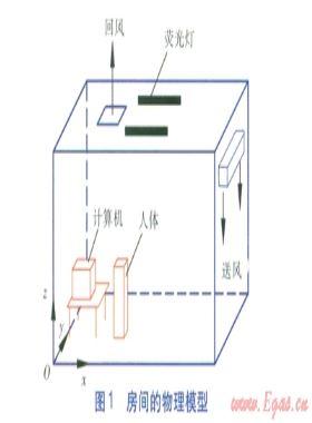 側(cè)墻上置送風(fēng)口置換通風(fēng)流場及通風(fēng)效果評價(jià)