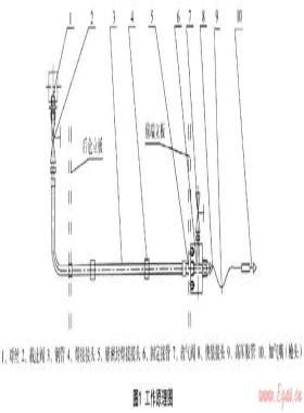 補氣裝置在天然氣運輸長管拖車上的應(yīng)用